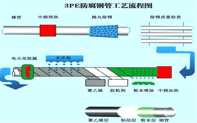  大口径3pe防腐螺旋钢管 大口径螺旋钢管 第4张